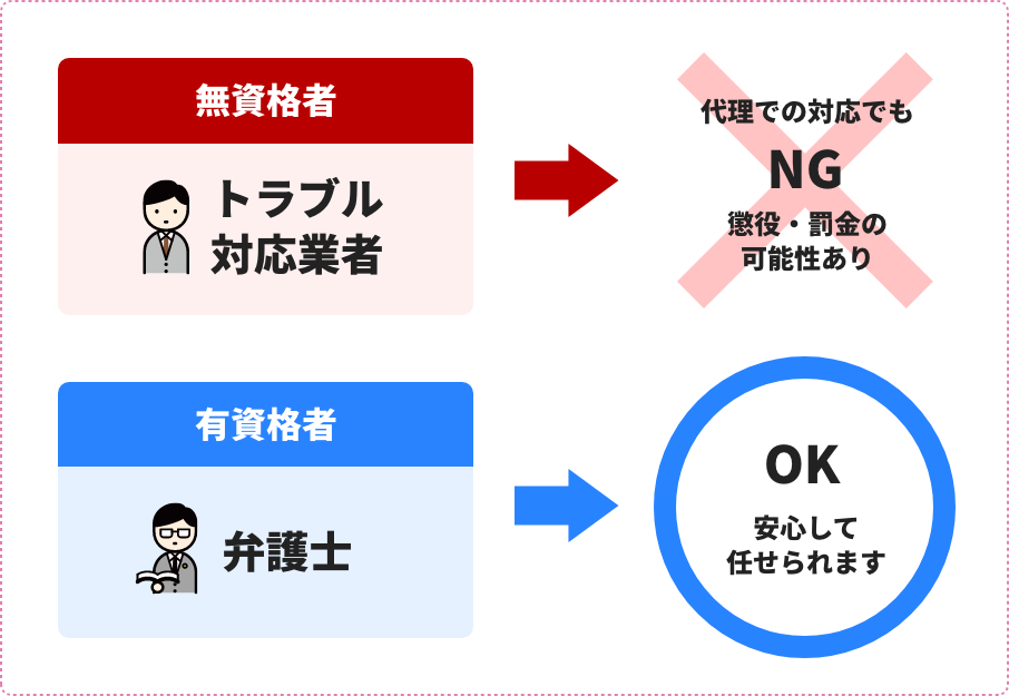 投稿削除は有資格者のみ対応可能
