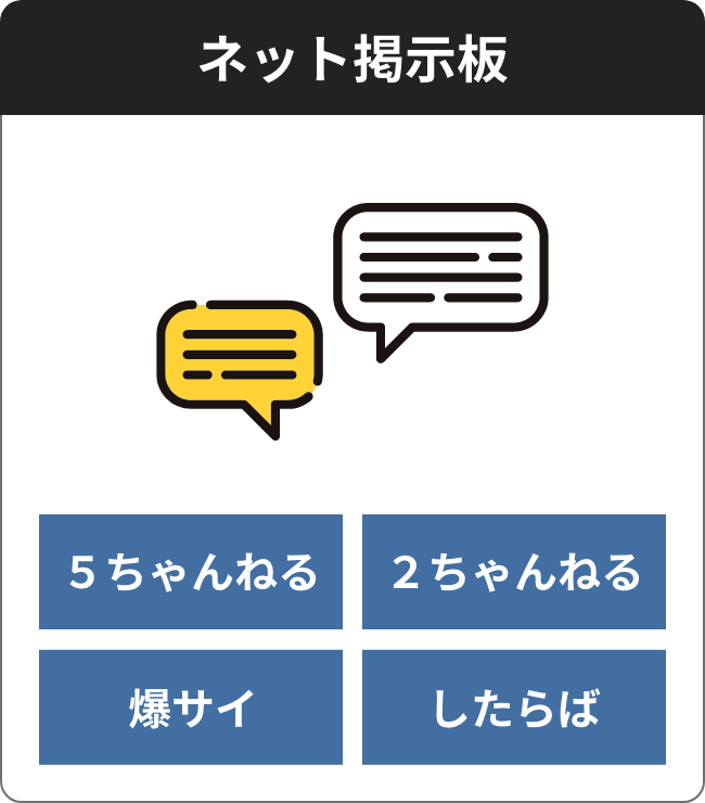 掲示板