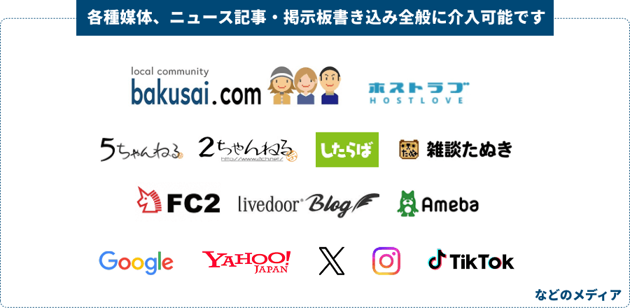 各種媒体、ニュース記事・掲示板書き込み全般に介入可能です